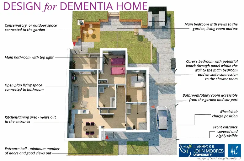 A home design for people living independently with dementia