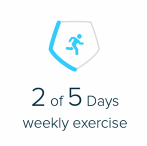 Fitbit active days in a week