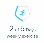 Fitbit active days in a week