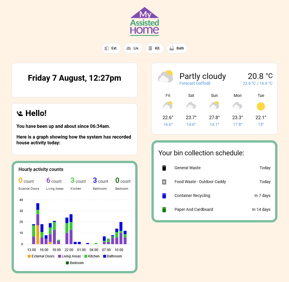 Myah home dashboard, helpful & transparent